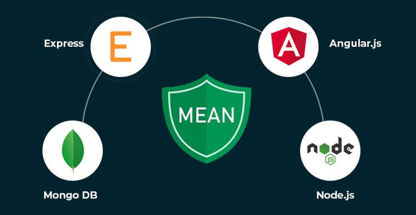 Mean Stack Application Development